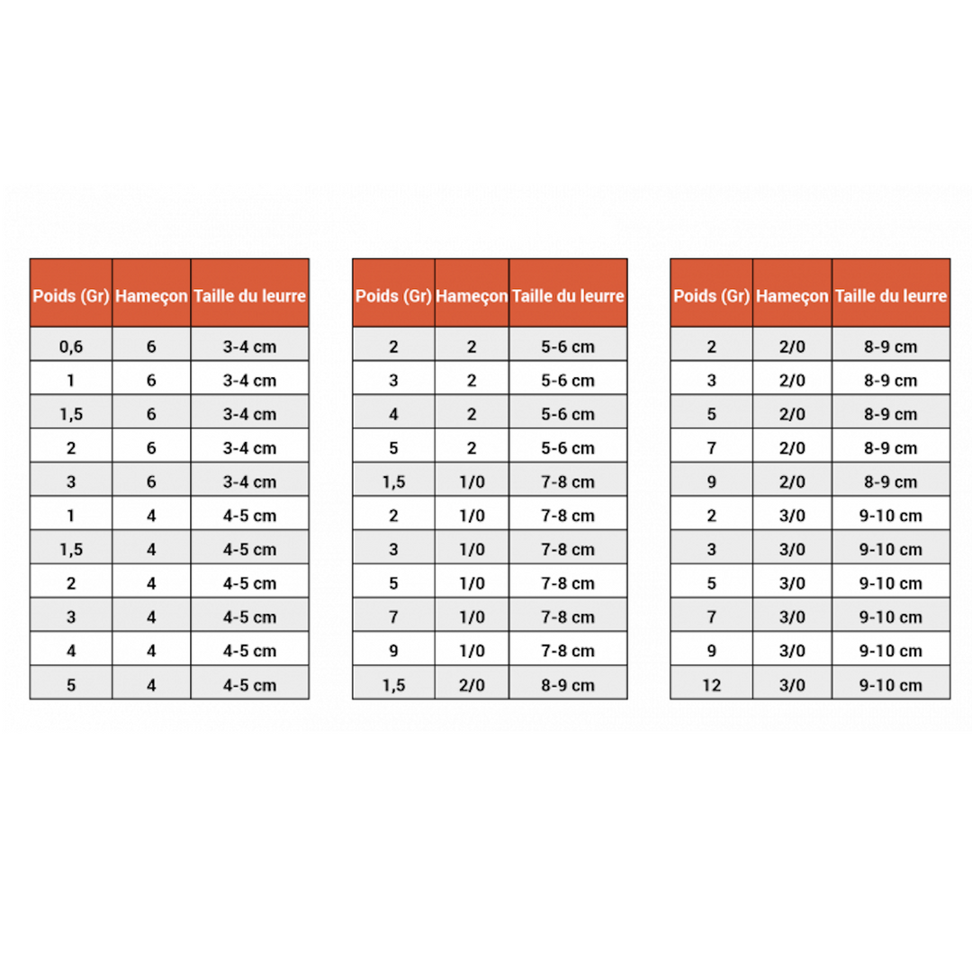 Macadam Round Micro Lure Jig Head