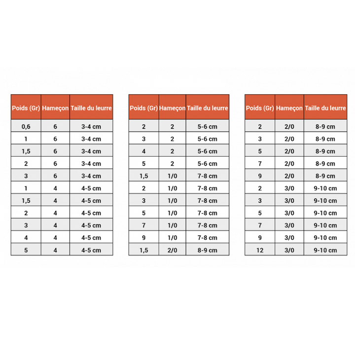 Macadam Round Micro Lure Jig Head