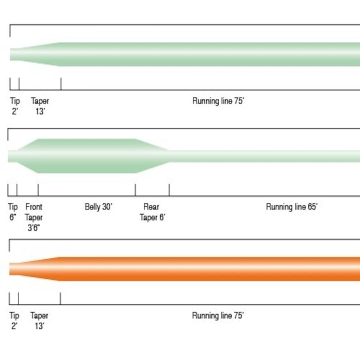 Ultimate Classic 105’ Floating