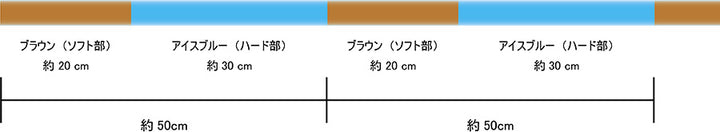 Tornade V-Cross
