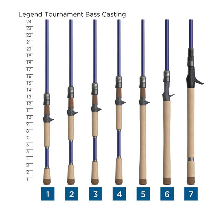 Legend Tournament Bass Casting