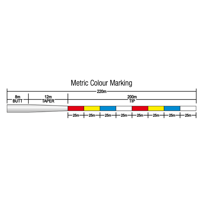 Taperline Precision Cast