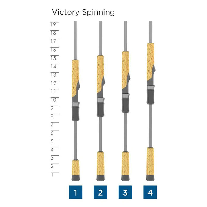 Victory Spinning