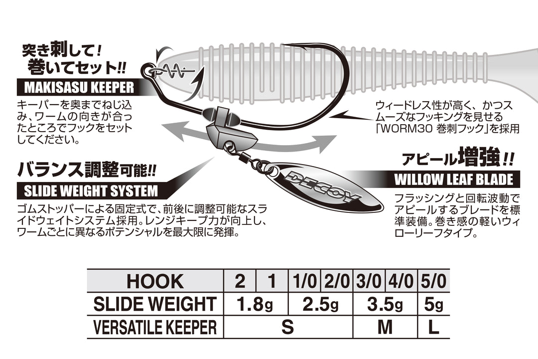 Makisasu Blade Worm 230